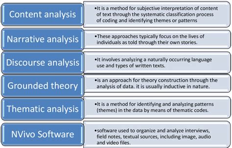 methods  qualitative data analysis  scientific diagram