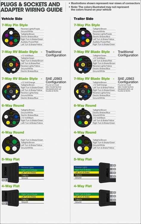 pin  trailer plug wiring diagram diagrams resume