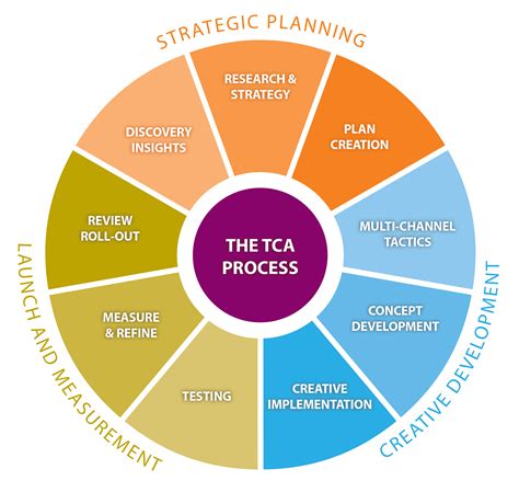 strategic marketing planning consultants corporate business market