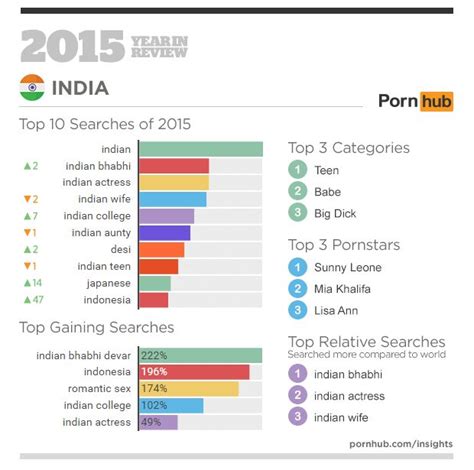 top 10 most popular indian websites best of india vrogue