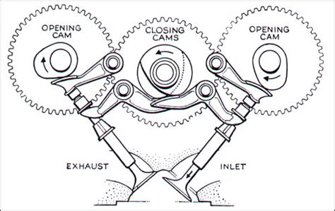 technical curiosities  desmodromic valve spannerhead