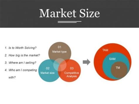 accurately determine  market size  boost  potential