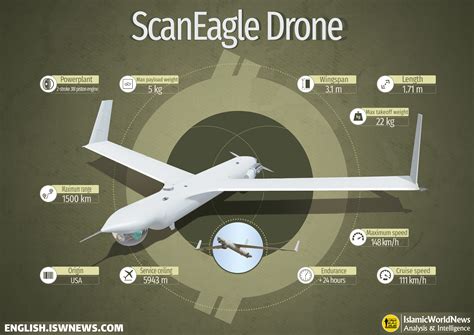 military knowledge scaneagle drone islamic world news