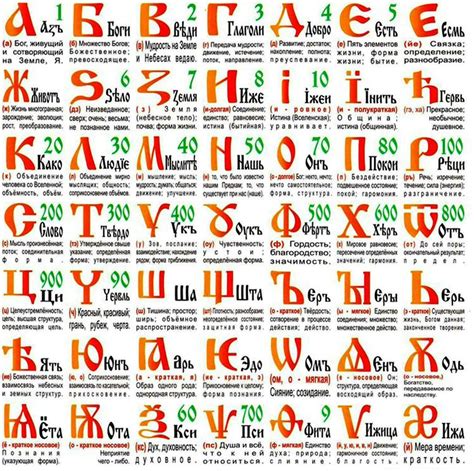 russian  alphabet bukvitsa   spoken written form