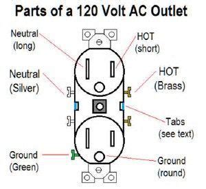 image result  outlet home diagram woodworkingsafetyhome electrical wiring electrical