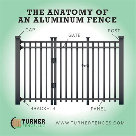 anatomy   aluminum fence turner fence