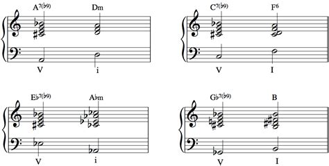 Diminished Chords Dominant Chords In Disguise Part 2 Of 2 Music
