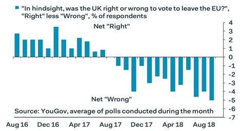 brexit  closer     polls show britain   remain business insider