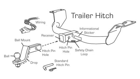trailer hitch installation clases sizes   vehicles comple guide