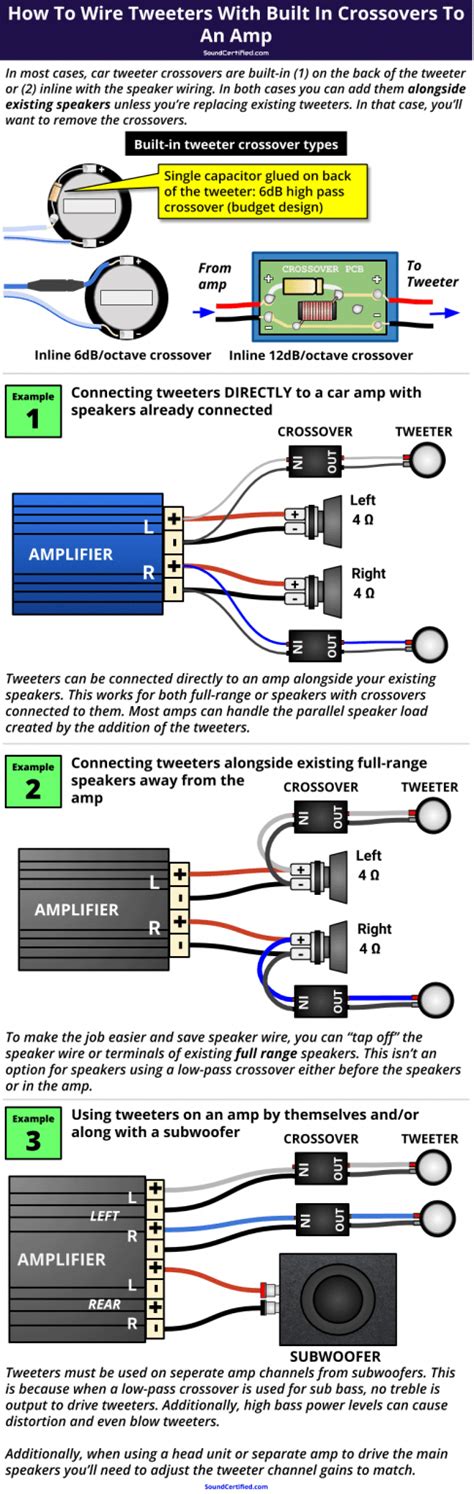 wire tweeters   built  crossover   amp