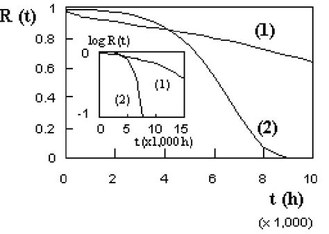 examples  reliability curves    eq