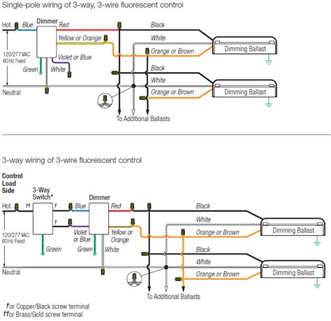 switch wiring diagram greenist