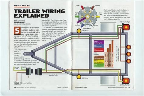wiring diagram  trailer lights  brakes systemic circulation golireya