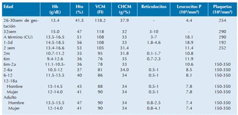 biometria hematica valores normales pdf