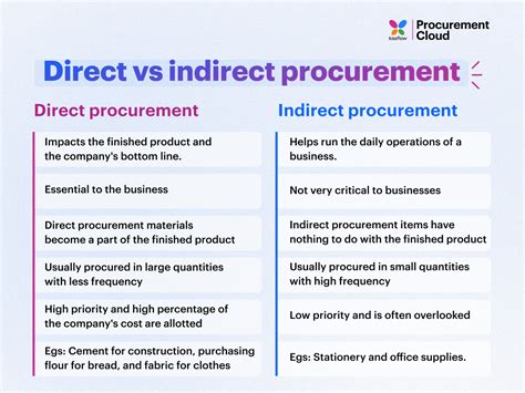 direct  indirect procurement whats  difference sexiezpicz web porn