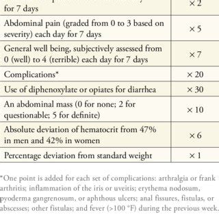 simple endoscopic score  crohns disease  table