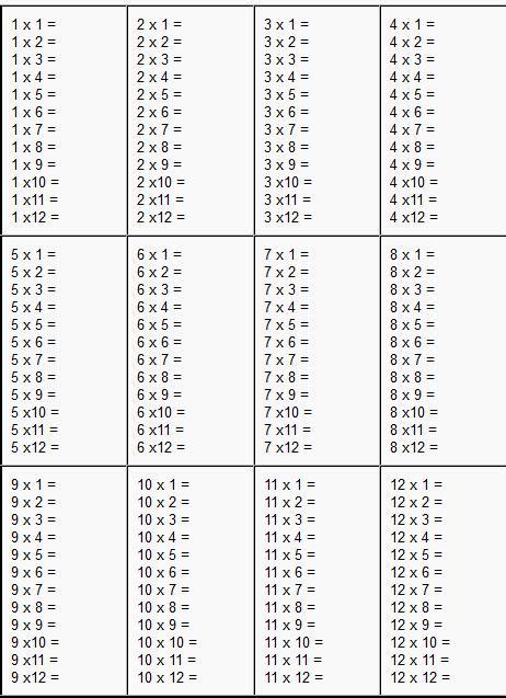 times tables worksheets   simple    printable
