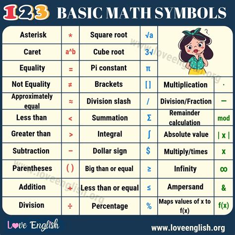 math symbols  list   mathematical symbols  english love