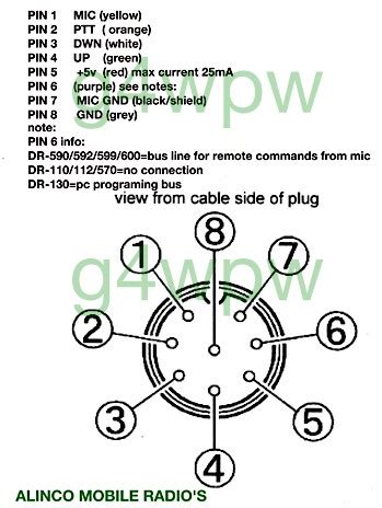 kenwood  pin mic wiring diagram wiring diagram