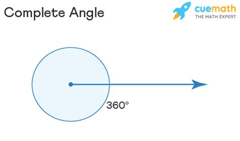 complete angle definition formation exmaples