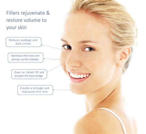 Maintaining Natural Facial Expressions With Fillers And