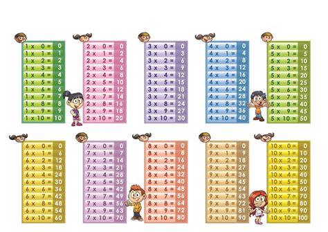 printable multiplication table 0 10