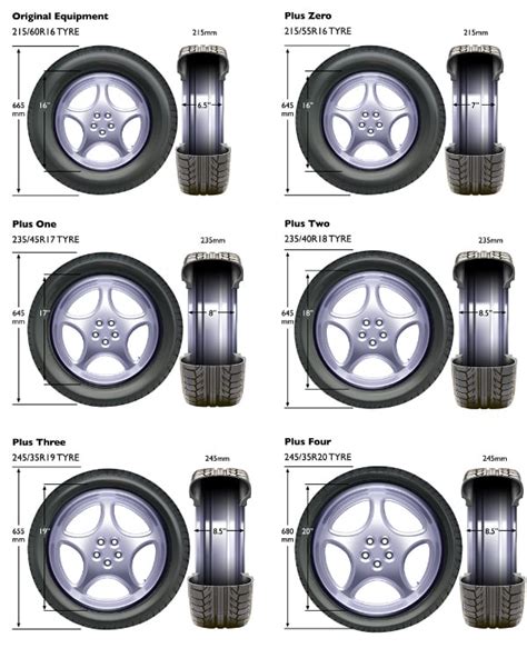 Plus One Tyre Sizing Learn How To Plus Size Tyres And Wheels