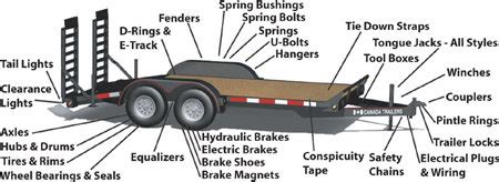 trailer world parts axles leaf springs  bolts brakes hubs bearings