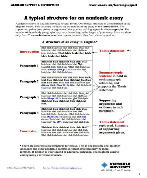 essay templates