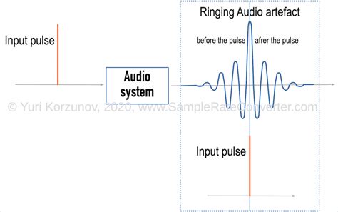 ringing  audio definitive guide