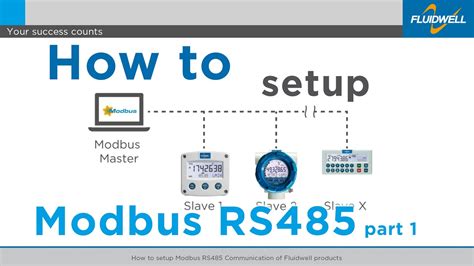 setup modbus rs communication  fluidwell products part  youtube