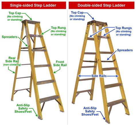 parts   step ladder sunset ladder scaffold blog