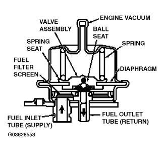 returnless fuel system comparison car gas flow diagram