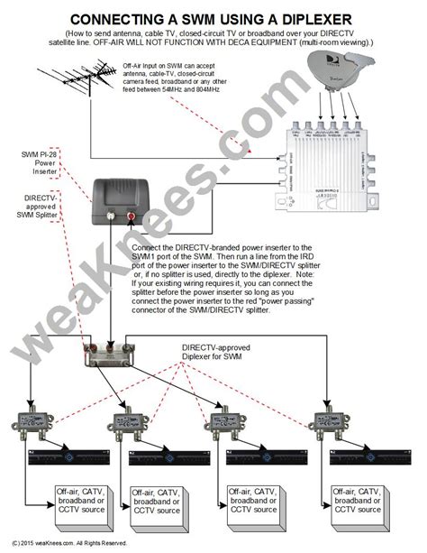 directv wiring diagram  home dvr hr