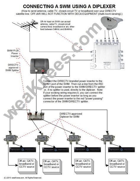 directv genie connection diagram