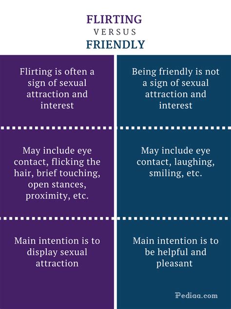 Difference Between Flirting And Friendly Meaning Intention How To