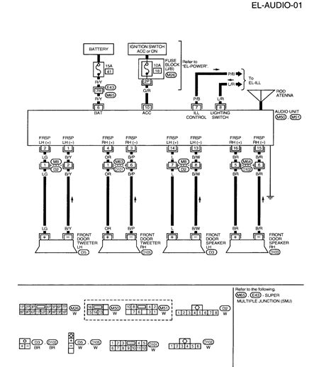 nissan elgrand stereo wiring diagram wiring diagram