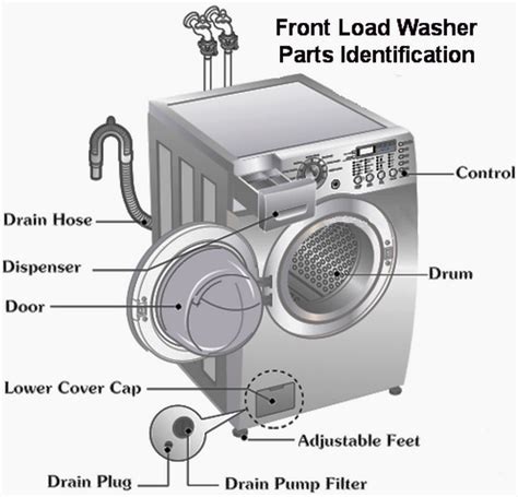problems  whirlpool washers front load