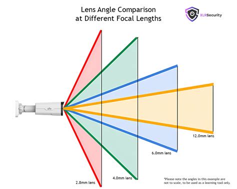 mm  mm lens xlr security