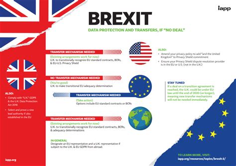 infographic brexit data protection  transfers   deal
