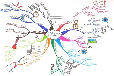 revision tips revision tips school study tips exam revision