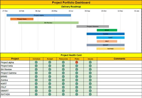 Employee Training Plan Excel Template Download Project Management