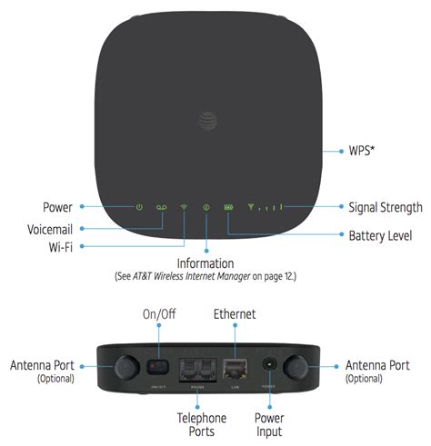 att evolves  home base  wireless internet home router option