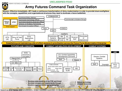 army futures command