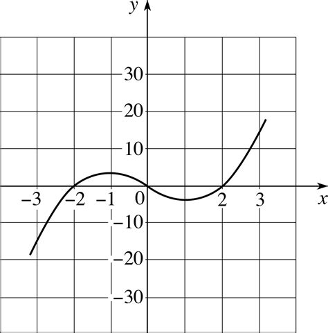 pplato flap math  functions  graphs