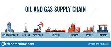 oil  gas supply chain info graphic stock vector illustration  mining chain