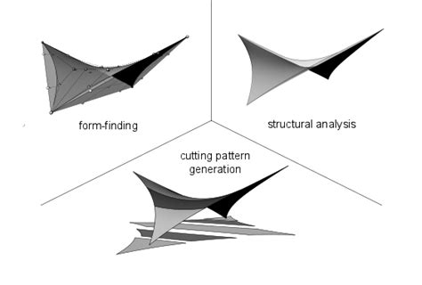 lightweight design chair  structural analysis