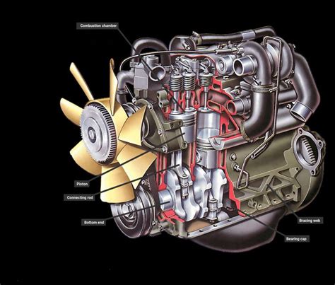 diesel engine parts diagram  function