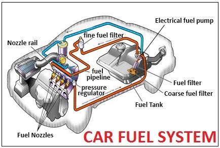 fuel systems  working principle autoprotips