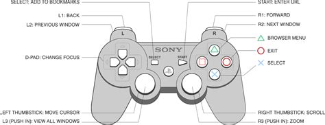 diagram   ps controller   ps controller playstation controller control